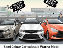 Akibat Warna Mobil kepada Harga Jual Balik