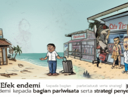 Efek endemi kepada bagian pariwisata serta strategi penyembuhan