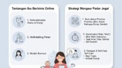 Cara Mengatur Jadwal Daily Routine yang Efektif untuk Ibu Rumah Tangga yang Juga Berbisnis Online