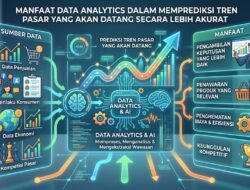 Manfaat Data Analytics Dalam Memprediksi Tren Pasar Yang Akan Datang Secara Lebih Akurat