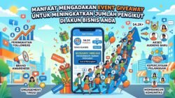 Manfaat Mengadakan Event Giveaway Untuk Meningkatkan Jumlah Pengikut Di Akun Bisnis Anda