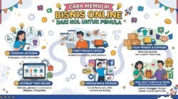 Cara Memulai Bisnis Online dari Nol untuk Pemula