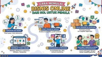 Cara Memulai Bisnis Online dari Nol untuk Pemula